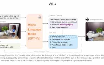 GPT4-V d’Open AI + ViLa : les avancées décisives de l’IA au service de la robotique industrielle